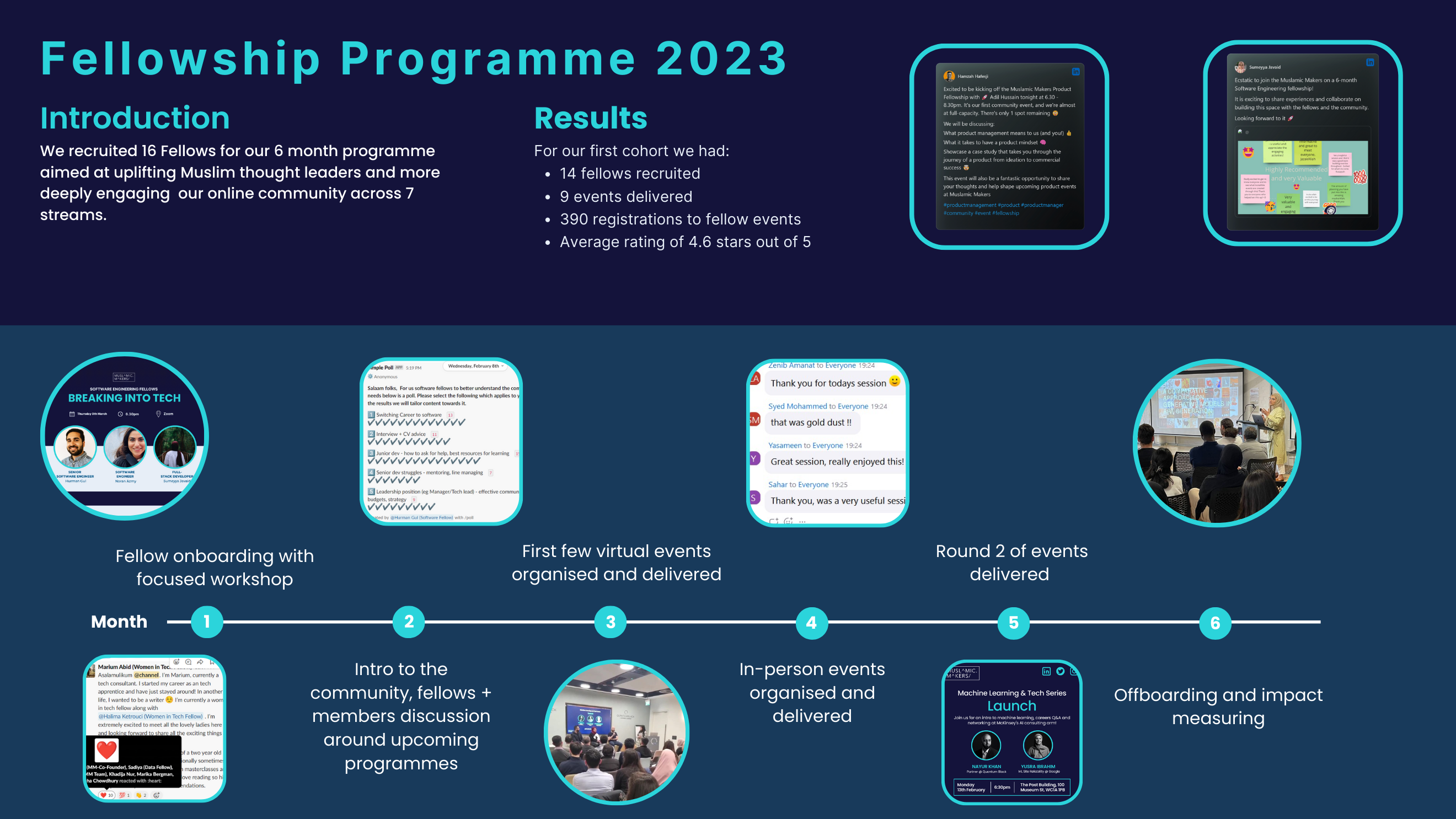 Fellowship cohort 1 impact summary